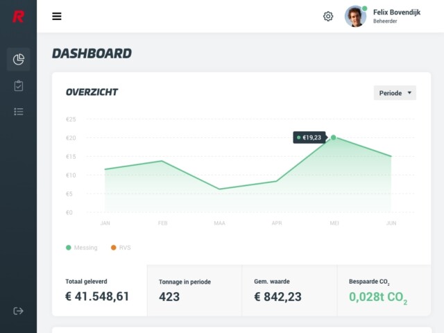 Web 1024 Dashboard customer